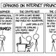 Illustration for article titled Six Ways People React To Privacy Issues On The Internet